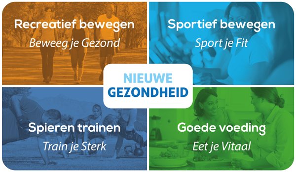 Gezondheidsmodel