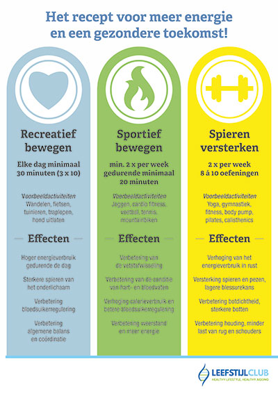  Recept voor meer energie