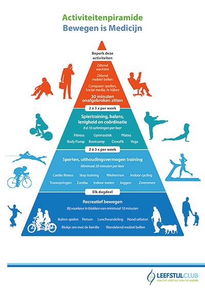  activiteitenpiramide