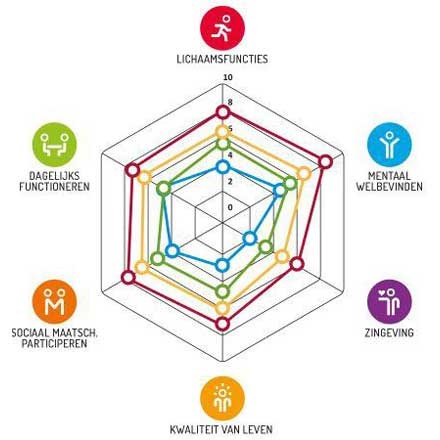 POSITIEVE GEZONDHEID